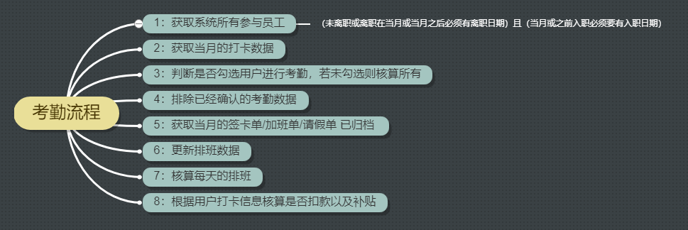 产品经理，产品经理网站